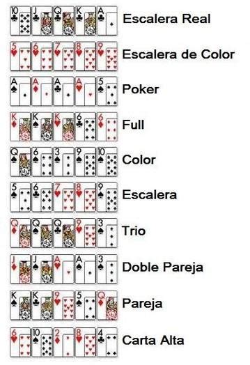 Que Pinta Vale Mas Pt Poker