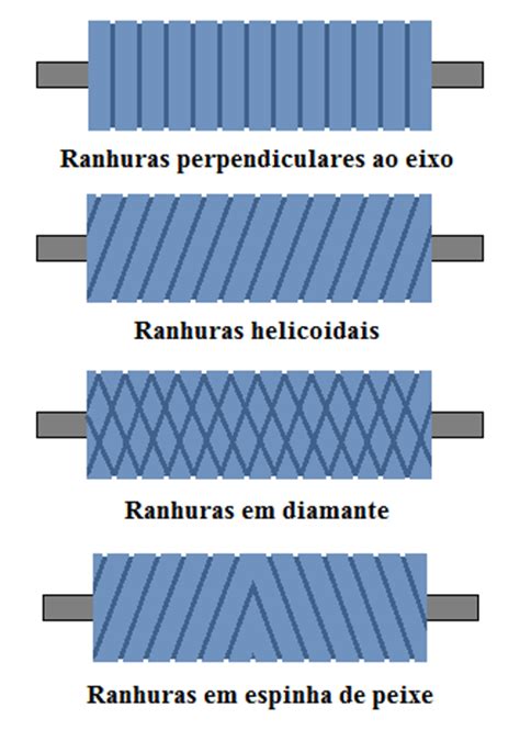 Ranhuras Da Biblioteca De Fitas