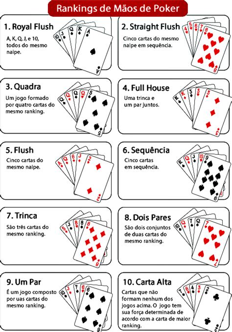 Rapido E Facil De Regras De Poker