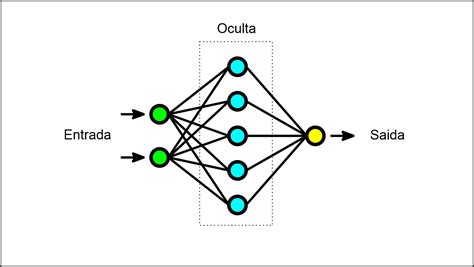 Rede Neural De Roleta