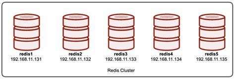 Redis Slots Ht