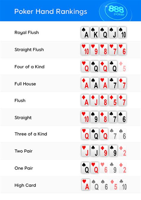 Reglas Como Jugar Poker