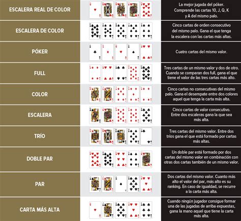 Reglas De Juego De Poker Americano