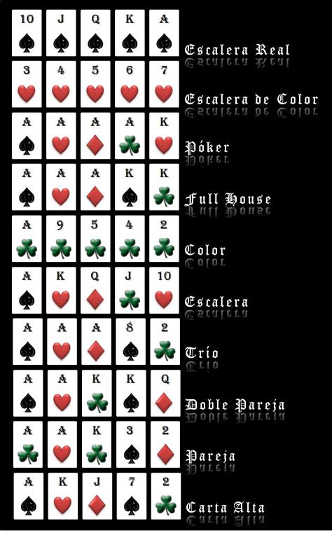 Reglas Para Juego De Poker