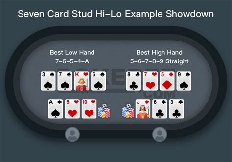 Regle Poker Stud Hi Lo