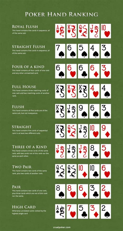 Regole De Poker Texas Em Todos Os