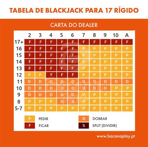 Regras Basicas Do Blackjack