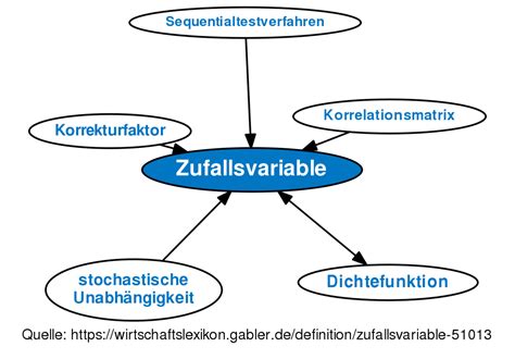 Roleta Zufallsvariable