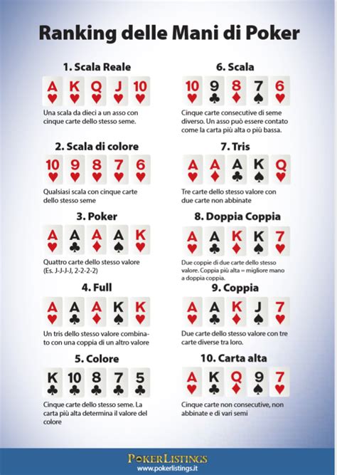 Scala Punti Holdem