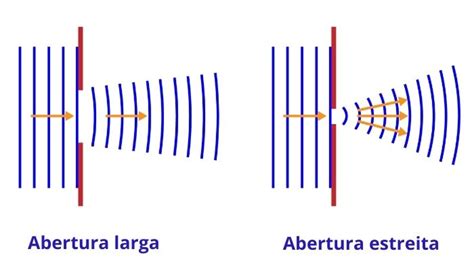 Sinal De Fenda Javascript