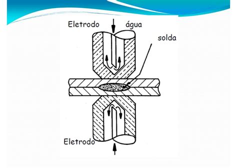 Slot De Resistencia De Soldagem