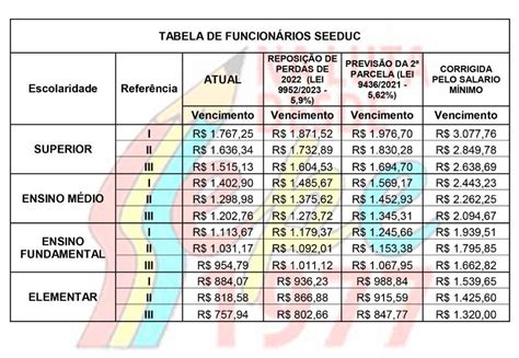 Slot De Tecnico De Salario