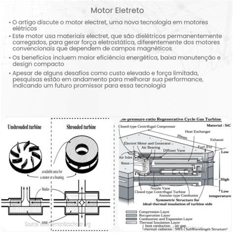 Slot Efeito De Eletreto Motor