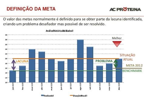 Slot Modelo Da Lacuna