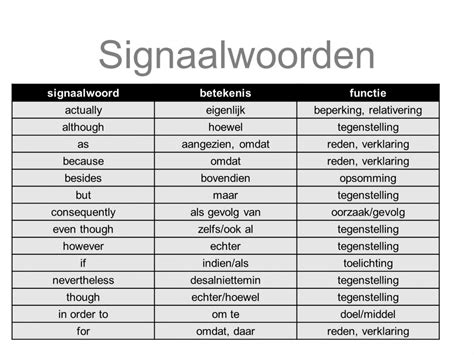 Slot Nederlands Engels