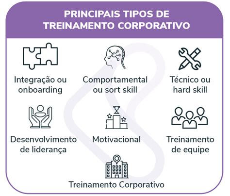 Slots De Treinamento Tecnico