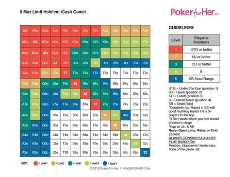 Strategia Pokera Texas Holdem