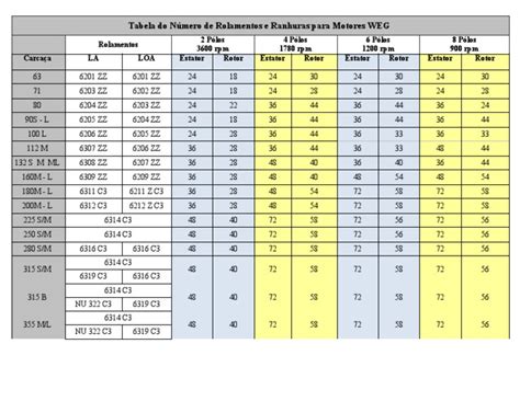 Tabela Vi Mitra Da Ranhura Do Rotor