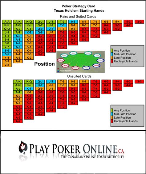 Tagged Poker Online