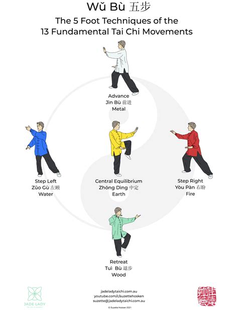 Tai Chi Parimatch