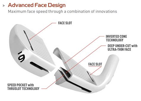 Taylormade Rosto Slot De Tecnologia