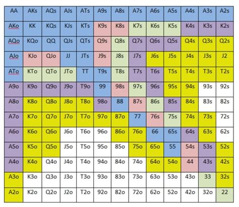 Texas Holdem Estatisticas Grafico