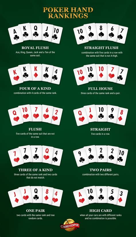 Texas Holdem Instrucoes