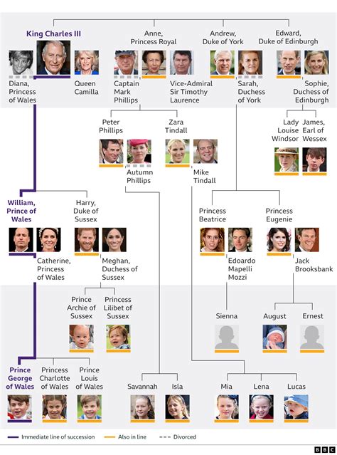 The Royal Family Parimatch