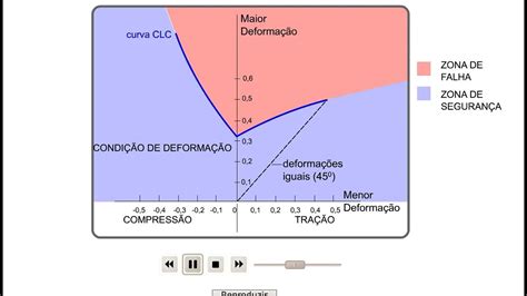 Toledo Curva Limite De Fenda