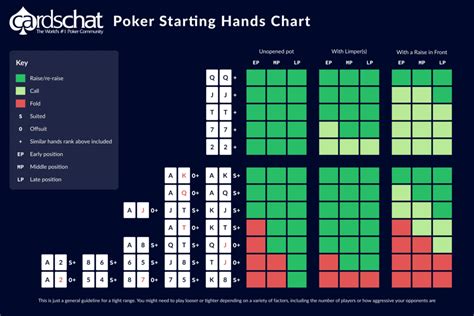 Top 5 Holdem Maos Iniciais