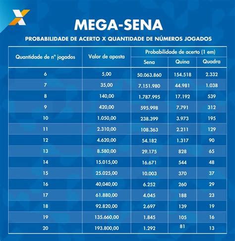 U S A Cidade De Apostas