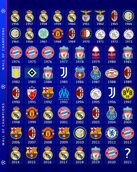 Uefa Champions League Slots