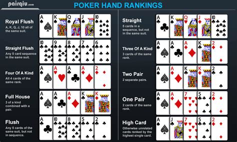 Urutan Kartu Tertinggi Di Poker