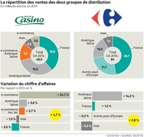 Vantagem Concurrentiel Groupe Casino