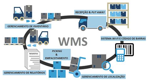 Wms Maquinas De Fenda Lista