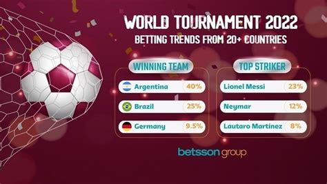 World Wild Cup Betsson